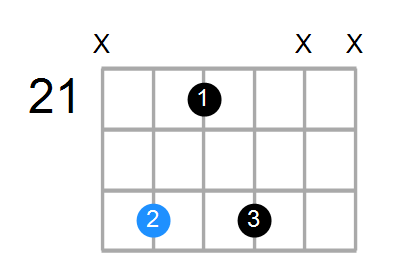 G#m7 Chord